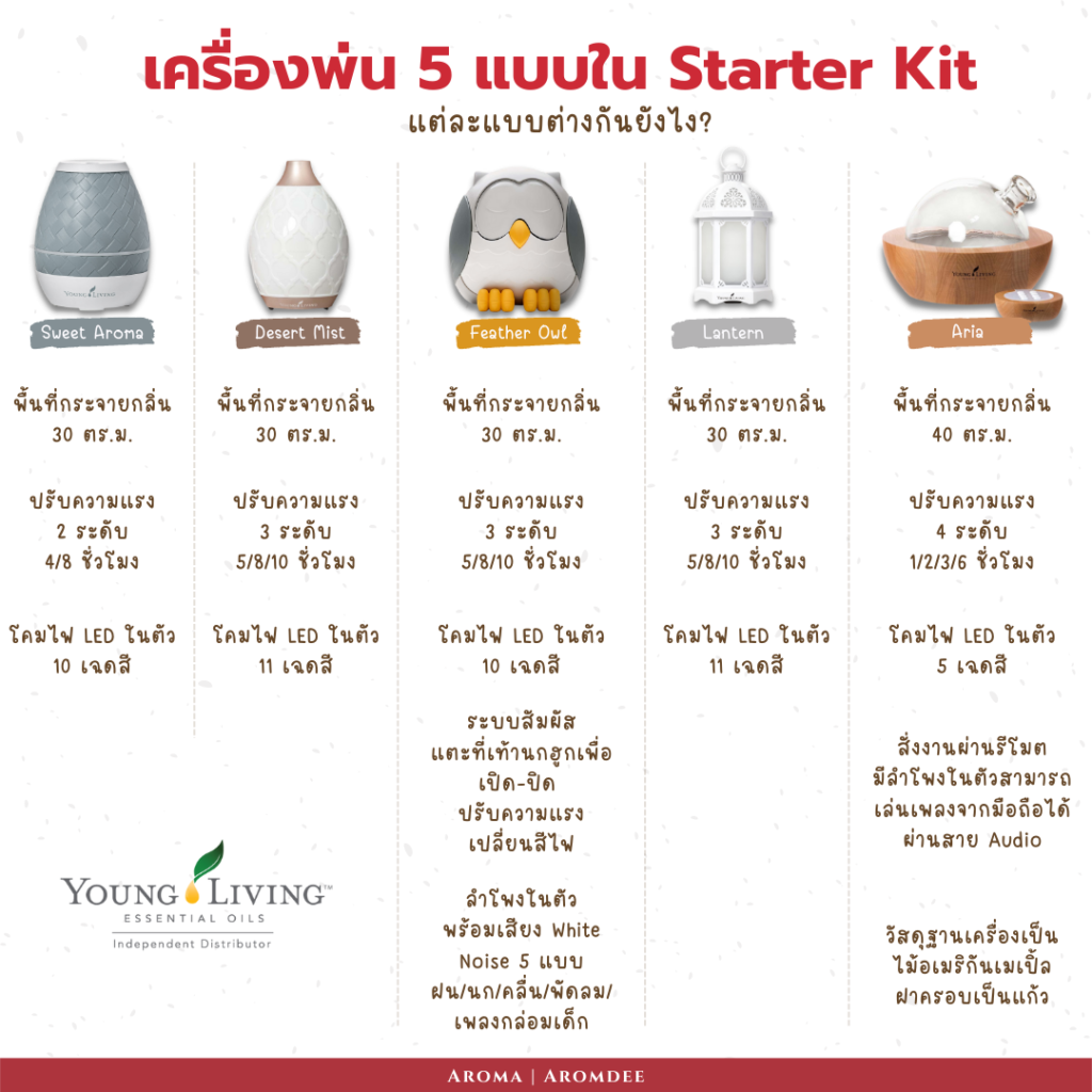 เปรียบเทียบเครื่องพ่นใน Young Living Premium Experience Kit